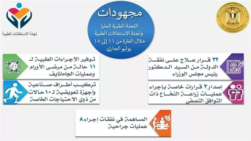 الاستغاثات الطبية بـ