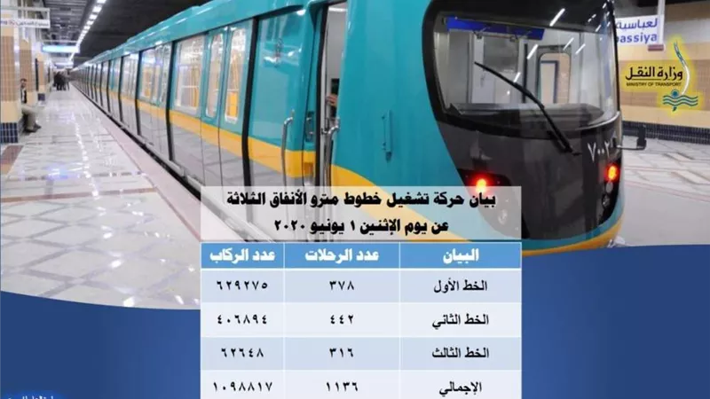 حتى التاسعة مساءً.. المترو يغير مواعيد العمل ببعض المحطات