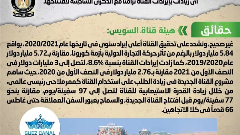 الحكومة تنفي عدم  تحقيق أي زيادات بإيرادات قناة السويس الجديدة