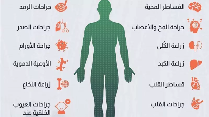 الصحة: تدخلات جراحية عاجلة ضمن مباردة إنهاء قوائم الانتظار