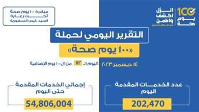 حملة 100 صحة 