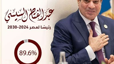 اتحاد الناشرين يهنيء الرئيس السيسي لفوزه في الانتخابات الرئاسية