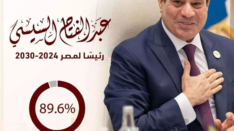 خبير اقتصادي يوضح أبرز الملفات الاقتصادية المطروحة على أجندة الرئيس
