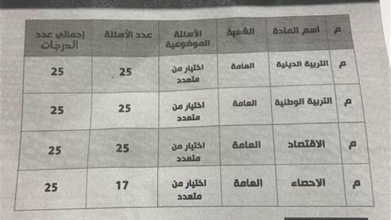 وزير التعليم يكشف تفاصيل امتحانات الثانوية العامة 2024