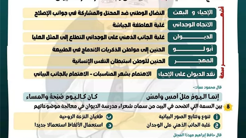 الدرجة النهائية.. توقعات أسئلة اللغة العربية ومراجعة ليلة الامتحان لطلاب الثانوية العامة.. فيديو وصور