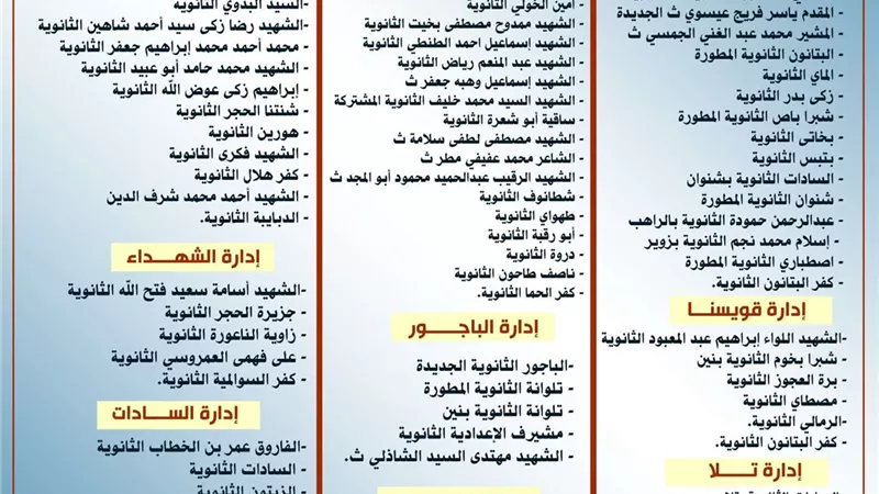 بعد قرار محافظ المنوفية بالنزول بدرجات القبول بالثانوية العامة.. تعرف على المدارس التي تقبل الطلبات