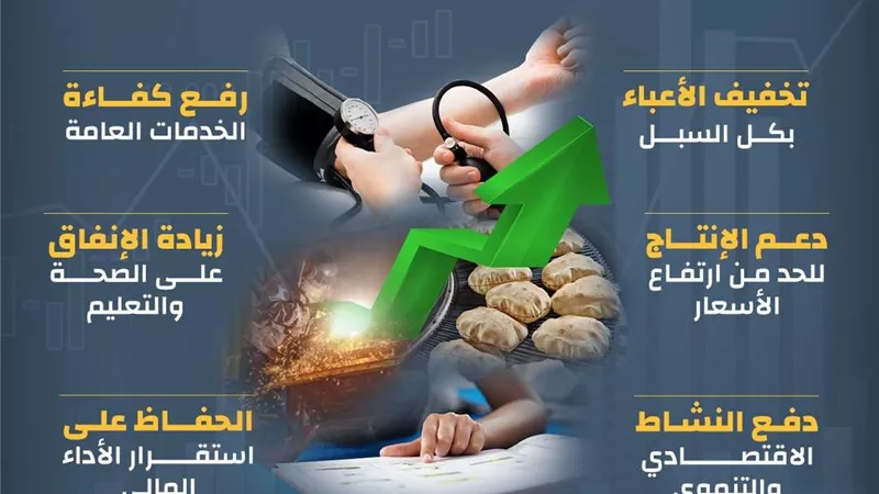 وزارة المالية: المواطن أولاً في السياسات المالية