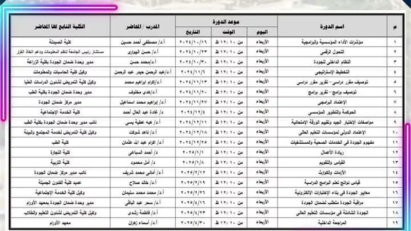 مركز ضمان الجودة بجامعة أسيوط يعلن عن بدء البرنامج التدريبي للخطة السنوية