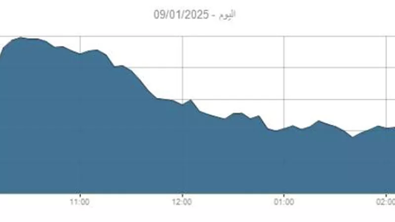 تراجع جماعي لمؤشرات البورصة بختام تداولات آخر جلسات الأسبوع