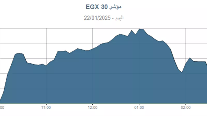 ارتفاع مؤشرات البورصة بختام تعاملات اليوم
