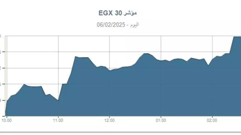 نهاية أسبوع خضراء لمؤشرات البورصة المصرية، و“إيجي إكس 30” يرتفع 0.93%