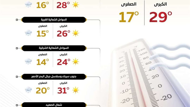درجات الحرارة غدًا