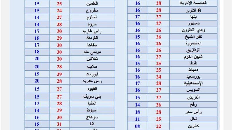 حالة الطقس اليوم