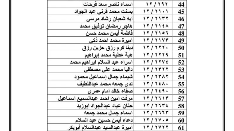 إعلان أسماء المقبولين بمسابقة 30 ألف معلم في الفيوم| صور