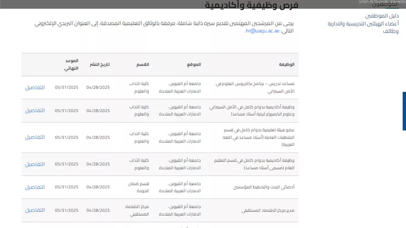 وظائف جامعة أم القيوين لأعضاء هيئة التدريس في عدد من التخصصات.. سجل هنا
