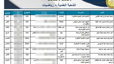 أبناء المنوفية يتألقون.. ستة طلاب يحجزون مكانهم في قائمة أوائل الثانوية العامة 