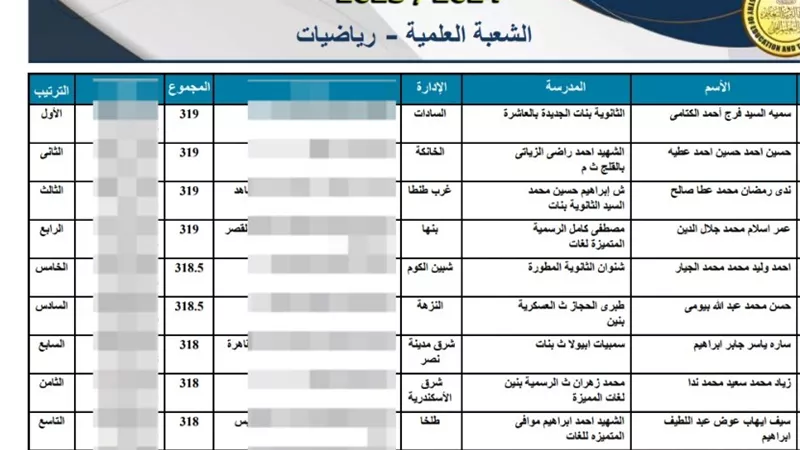 أبناء المنوفية يتألقون.. ستة طلاب يحجزون مكانهم في قائمة أوائل الثانوية العامة 