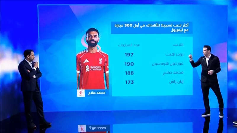 أبو تريكة: سلوت سيحمد الله على غياب محمد صلاح.. وليفربول سيكون أفضل بدونه
