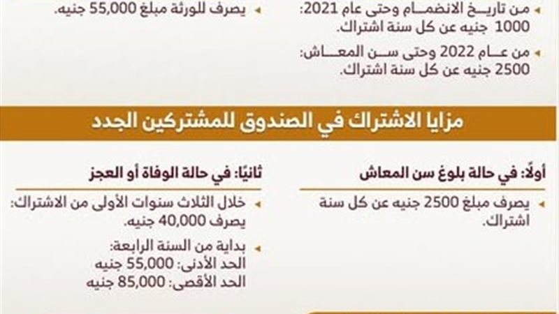 صندوق التكافل بالمحامين