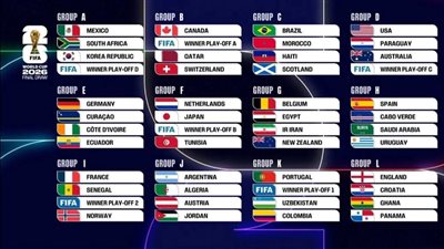 مواعيد مباريات منتخب مصر في كأس العالم 2026