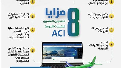   نستهدف تقليل زمن وتكاليف الإفراج الجمركي عن البضائع.. للتيسير على شركائنا