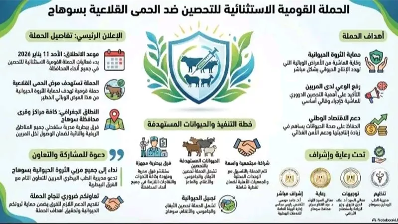 انطلاق الحملة الاستثنائية للتحصين ضد الحمى القلاعية بسوهاج