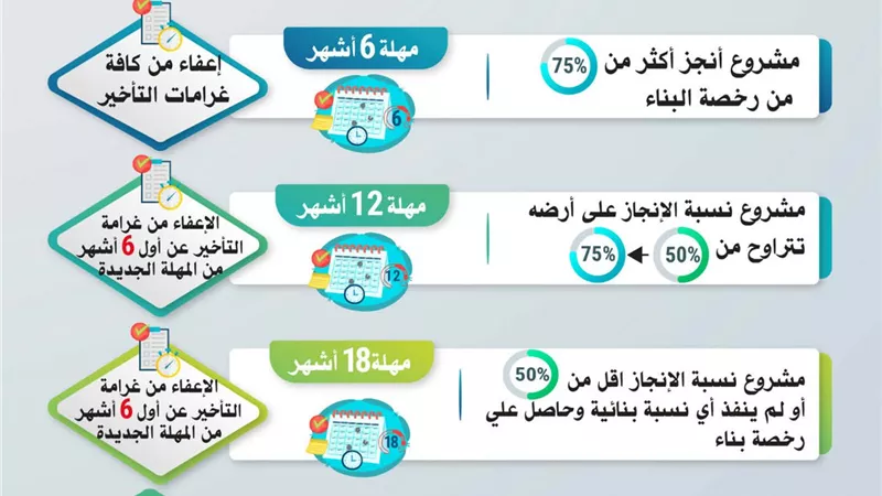 المهل والتيسيرات الجديدة المقدمة من وزارة الصناعة للمشروعات الصناعية المتعثرة.. تفاصيل 