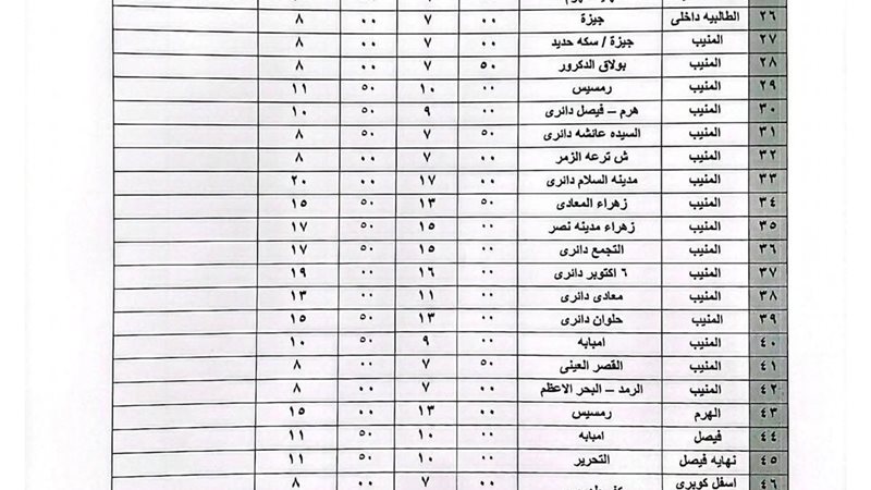محافظ الجيزة يعتمد