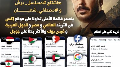 بعد الحلقة الأخيرة.. مسلسل «درش» يتصدر التريند ويحتل الصدارة في مصر والدول العربية