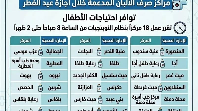 «صحة الدقهلية» تعلن خطة الخدمات الطبية والوقائية خلال إجازة عيد الفطر
