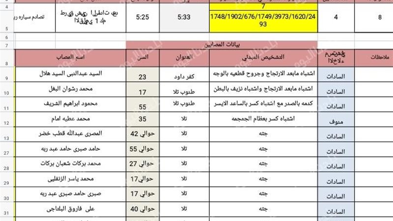 الاسماء 