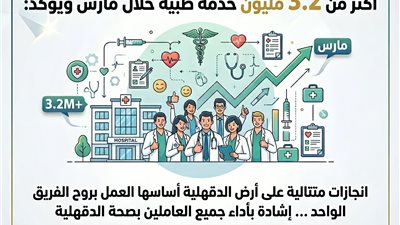 وكيل صحة الدقهلية: 3.2 مليون خدمة طبية خلال مارس