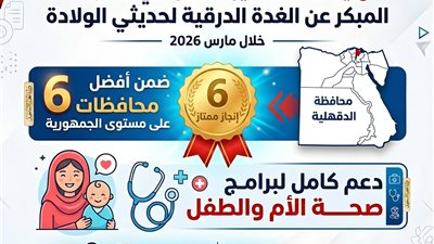 الدقهلية تحصد تقدير “ممتاز” في الكشف المبكر على الغدة الدرقية لحديثي الولادة