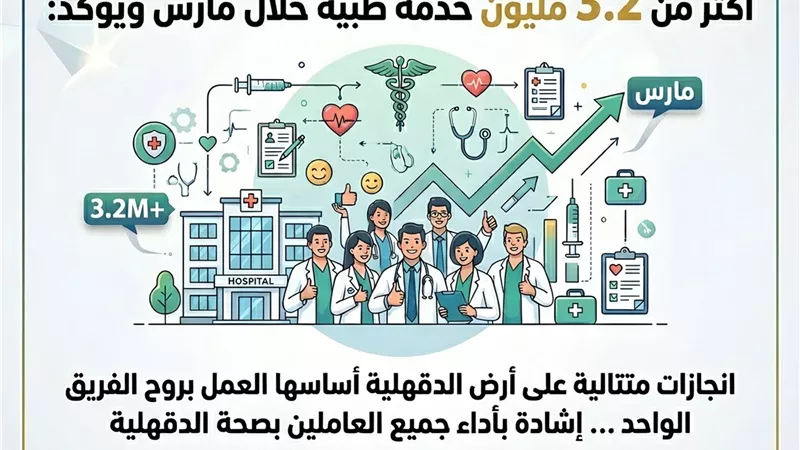 وكيل صحة الدقهلية: 3.2 مليون خدمة طبية خلال مارس