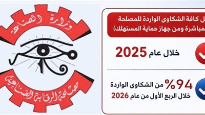 الرقابة الصناعية تنجح في حل 1331 شكوى بنسبة إنجاز تتخطى 99%