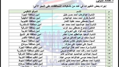 بالأسماء.. «مستقبل وطن» يعلن حركة تغييرات لأمناء المحافظات والتنظيم