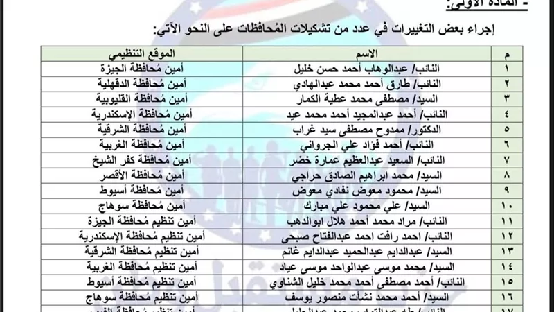 بالأسماء.. «مستقبل وطن» يعلن حركة تغييرات لأمناء المحافظات والتنظيم