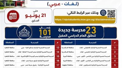 التعليم تعلن تمديد فترة التقديم للمدارس المصرية اليابانية حتى 21 يونيو