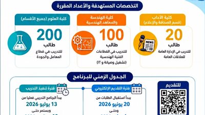 20 يونيو.. مياه سوهاج تفتح باب التسجيل لطلاب الجامعات والمعاهد في برنامج التدريب الصيفي