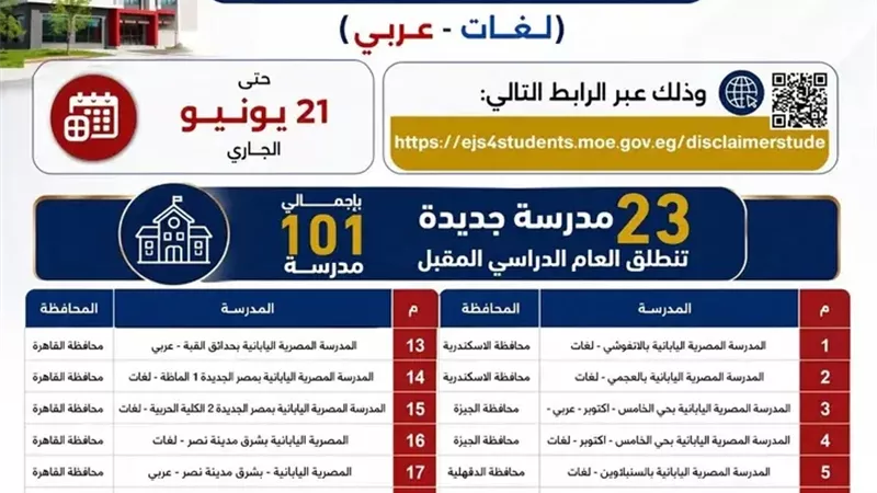 التعليم تعلن تمديد فترة التقديم للمدارس المصرية اليابانية حتى 21 يونيو