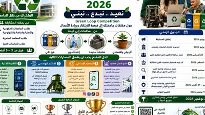 «نُعيد.. نبدع.. نبني».. مسابقة وطنية لتحويل المخلفات الجامعية إلى مشروعات ابتكارية واعدة
