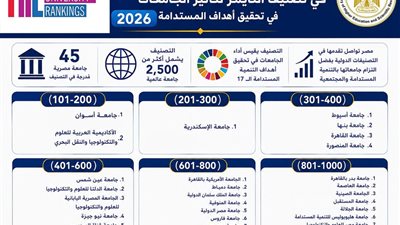 45 جامعة مصرية تتألق عالميًا في تصنيف التايمز للتأثير 2026