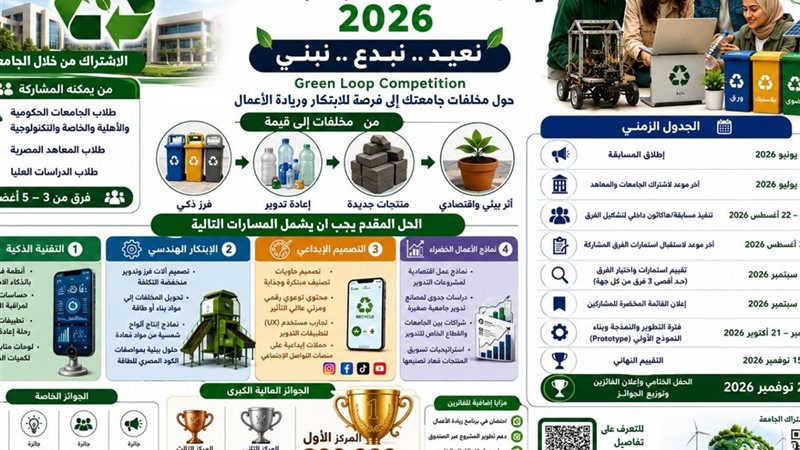 صندوق رعاية المبتكرين