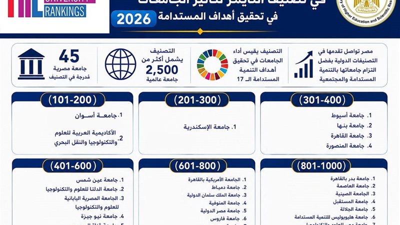 التعليم العالي 