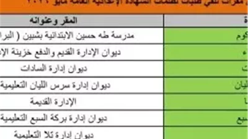 خطوات التظلم 