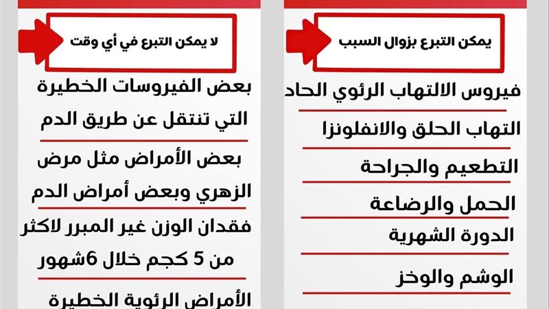 مديرية الشئون الصحية