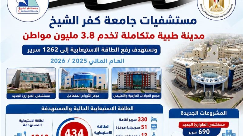 مستشفيات كفر الشيخ