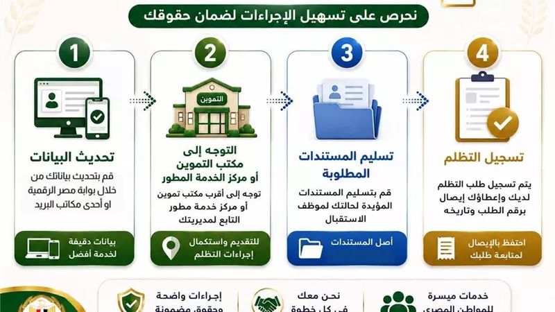 تموين الدقهلية يوضح إجراءات استكمال التظلمات للبطاقات الموقوفة