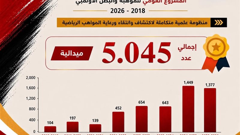 وزارة الشباب والرياضة