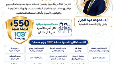 انطلاق حملة «100 يوم صحة» بالدقهلية بـ550 فريقا طبيا غدا